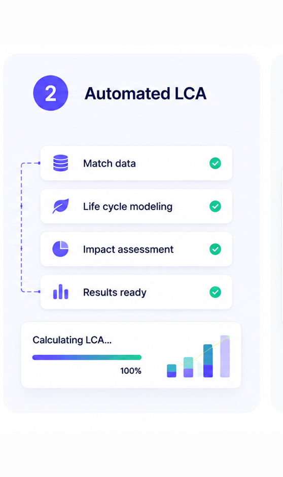 2. Automated LCA