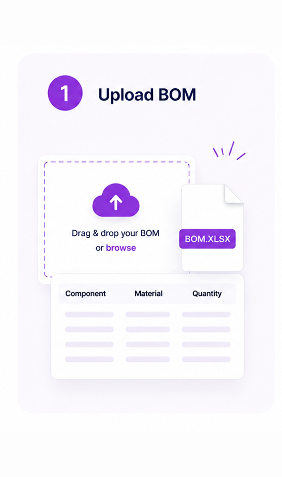 1. Upload or sync product data